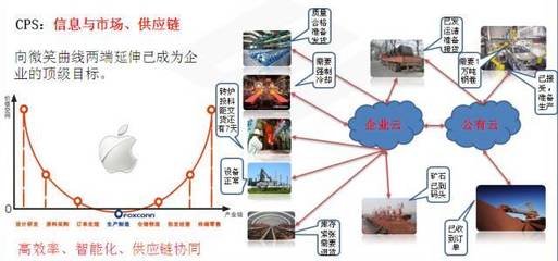 揭秘山鋼日照鋼鐵精品基地 5G賦能，看智能制造夢工廠如何煉成