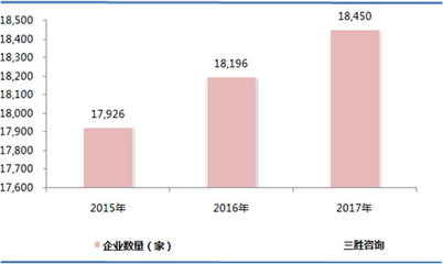 2017年我國(guó)橡膠和塑料制品業(yè)利潤(rùn)總額1852.0億元