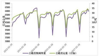 位2018年度投資報告 橡膠供過于求 膠價低