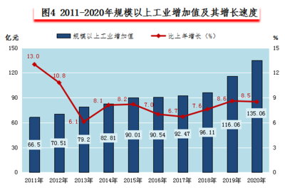 2020年建德市國民經濟和社會發展統計公報
