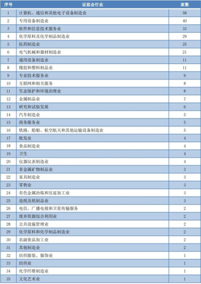 A股IPO待審企業(yè)434家 近8成為注冊制下、超一半擬創(chuàng)業(yè)板上市