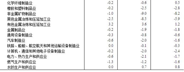2024年4月份工業(yè)生產者出廠價格同比降幅收窄