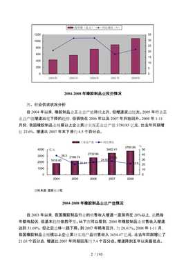 橡膠制品業(yè)的投資分析情況【已修改】
